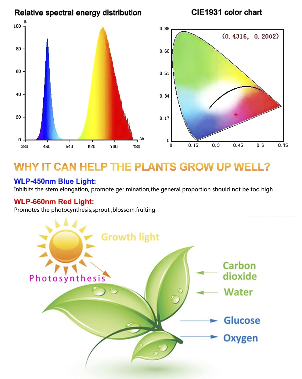 Hydroponics LED Strip Light Hydroponics LED Strip Light