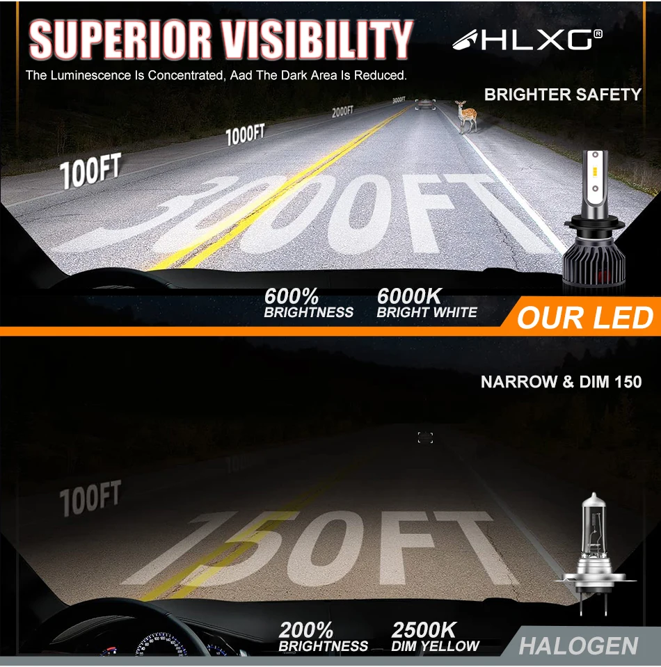 HLXG H4 LED H7 H11 H8 H1 9005 HB3 HB4 9006 Auto Car Headlight Bulb Motorcycle 6000K 12V 4300K 8000K Turbo PTF Fog light 2pcs HLXG H4 LED H7 H11 H8 H1 9005 HB3 HB4 9006 Auto Car Headlight Bulb Motorcycle 6000K 12V 4300K 8000K Turbo PTF Fog light 2pcs