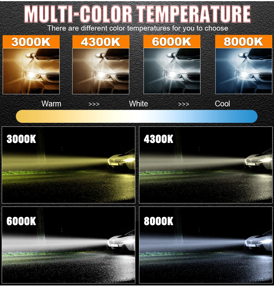 HLXG H4 LED H7 H11 H8 H1 9005 HB3 HB4 9006 Auto Car Headlight Bulb Motorcycle 6000K 12V 4300K 8000K Turbo PTF Fog light 2pcs HLXG H4 LED H7 H11 H8 H1 9005 HB3 HB4 9006 Auto Car Headlight Bulb Motorcycle 6000K 12V 4300K 8000K Turbo PTF Fog light 2pcs
