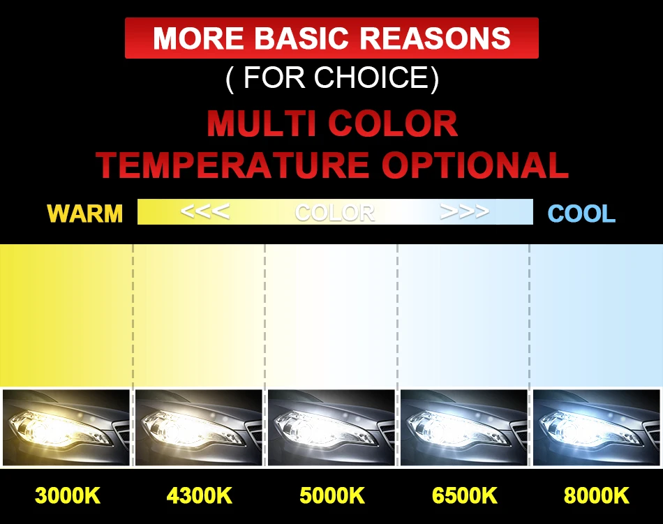 HLXG H4 LED H7 H11 H8 H1 9005 HB3 HB4 9006 Auto Car Headlight Bulb Motorcycle 6000K 12V 4300K 8000K Turbo PTF Fog light 2pcs HLXG H4 LED H7 H11 H8 H1 9005 HB3 HB4 9006 Auto Car Headlight Bulb Motorcycle 6000K 12V 4300K 8000K Turbo PTF Fog light 2pcs