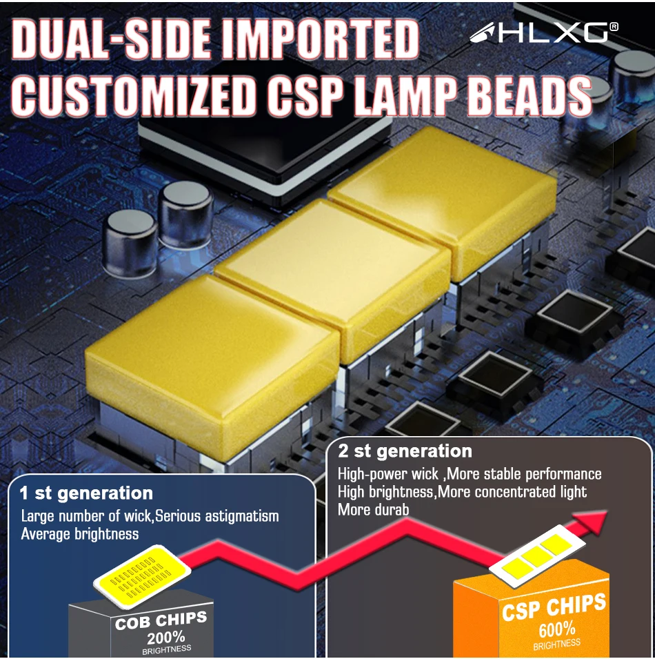 HLXG H4 LED H7 H11 H8 H1 9005 HB3 HB4 9006 Auto Car Headlight Bulb Motorcycle 6000K 12V 4300K 8000K Turbo PTF Fog light 2pcs HLXG H4 LED H7 H11 H8 H1 9005 HB3 HB4 9006 Auto Car Headlight Bulb Motorcycle 6000K 12V 4300K 8000K Turbo PTF Fog light 2pcs